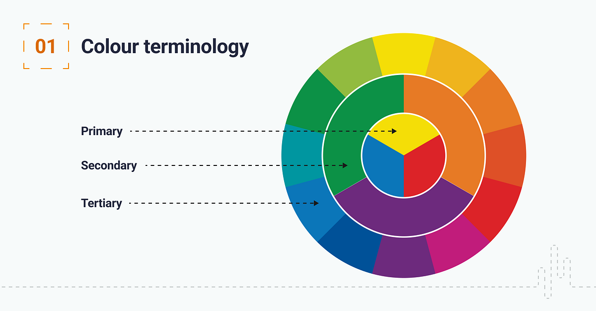 UX/UI Tips: The impact of colour theory on user experience | by Sarah ...