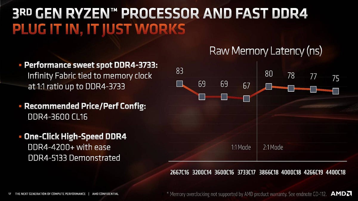 Do AMD's Infinity Fabric and DRAM speed affect Android build times in  Flutter projects? | by Angelo Cassano | Medium