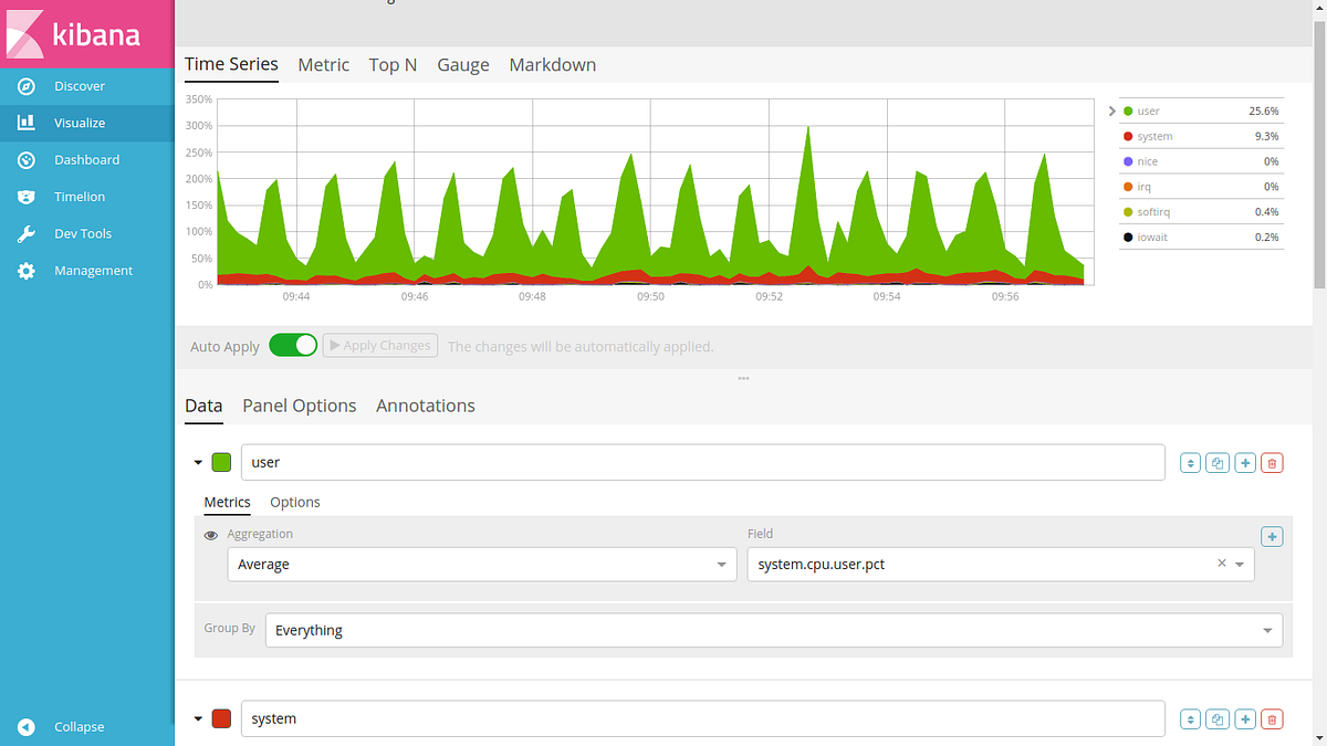 How To Use Elasticsearch and Kibana to Visualize Data by Kirill