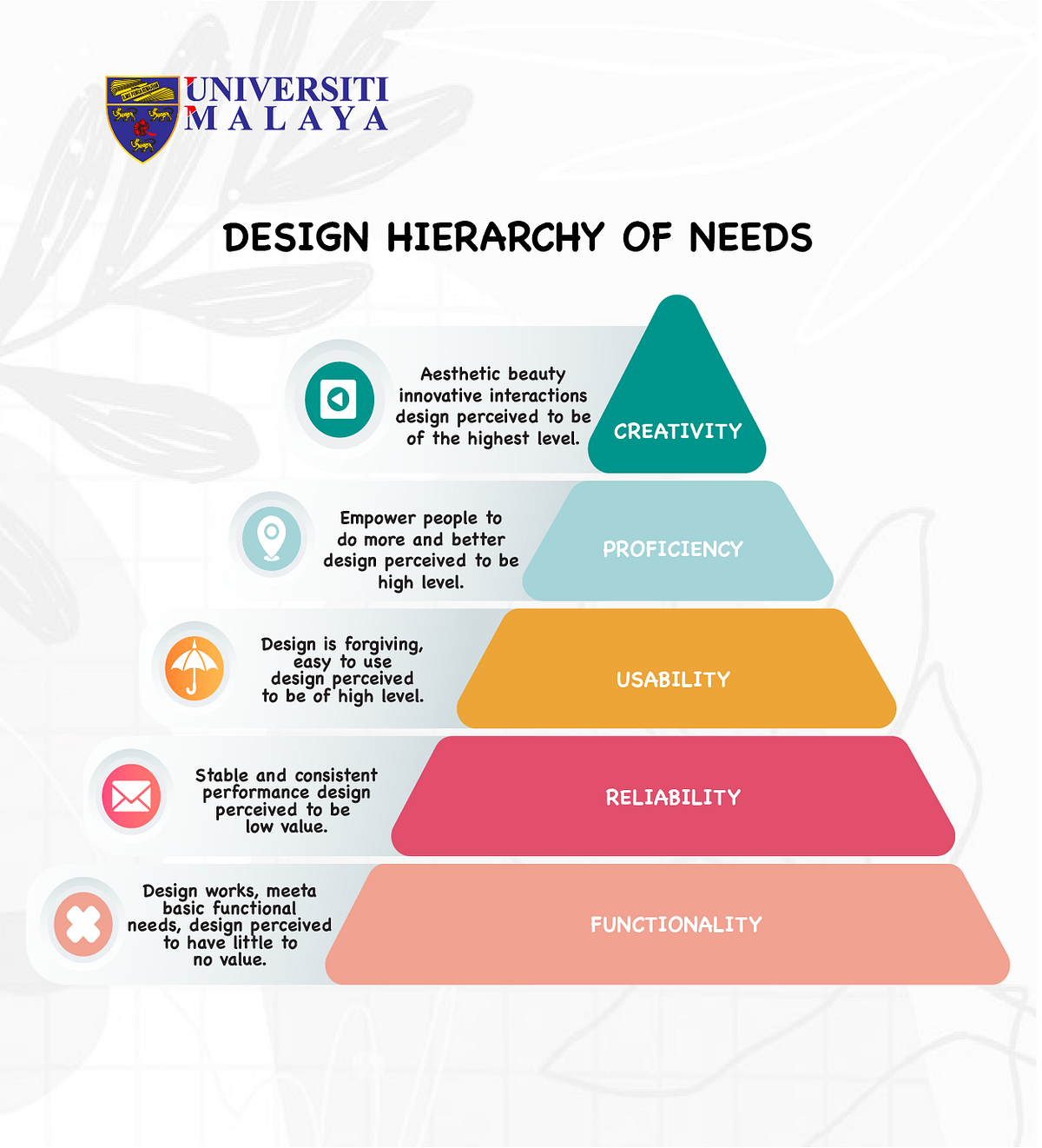 11 basic principles of design. 1.)hierarchy | by Alyssafaz | Medium