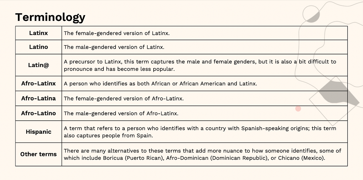 Thumbnail of Seeing Latine: Why Latine founders deserve to be seen in the VC landscape