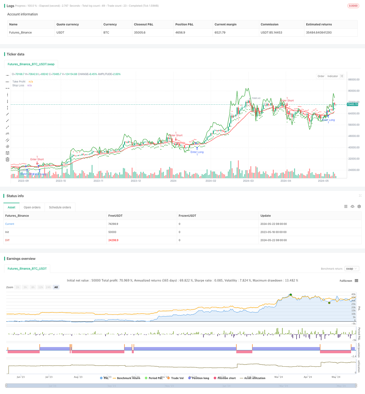 SMC & EMA Strategy with P&L Projections | by Sword Red | Medium