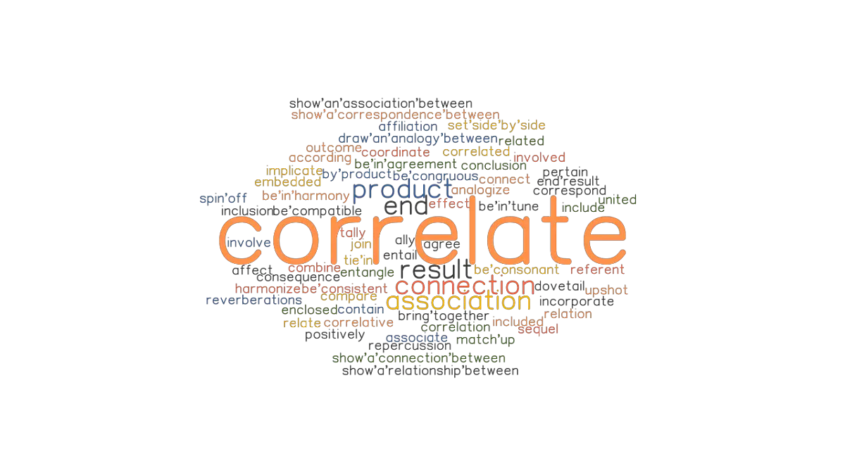Visualizing Financial Dependencies: A Guide to Creating Correlation ...