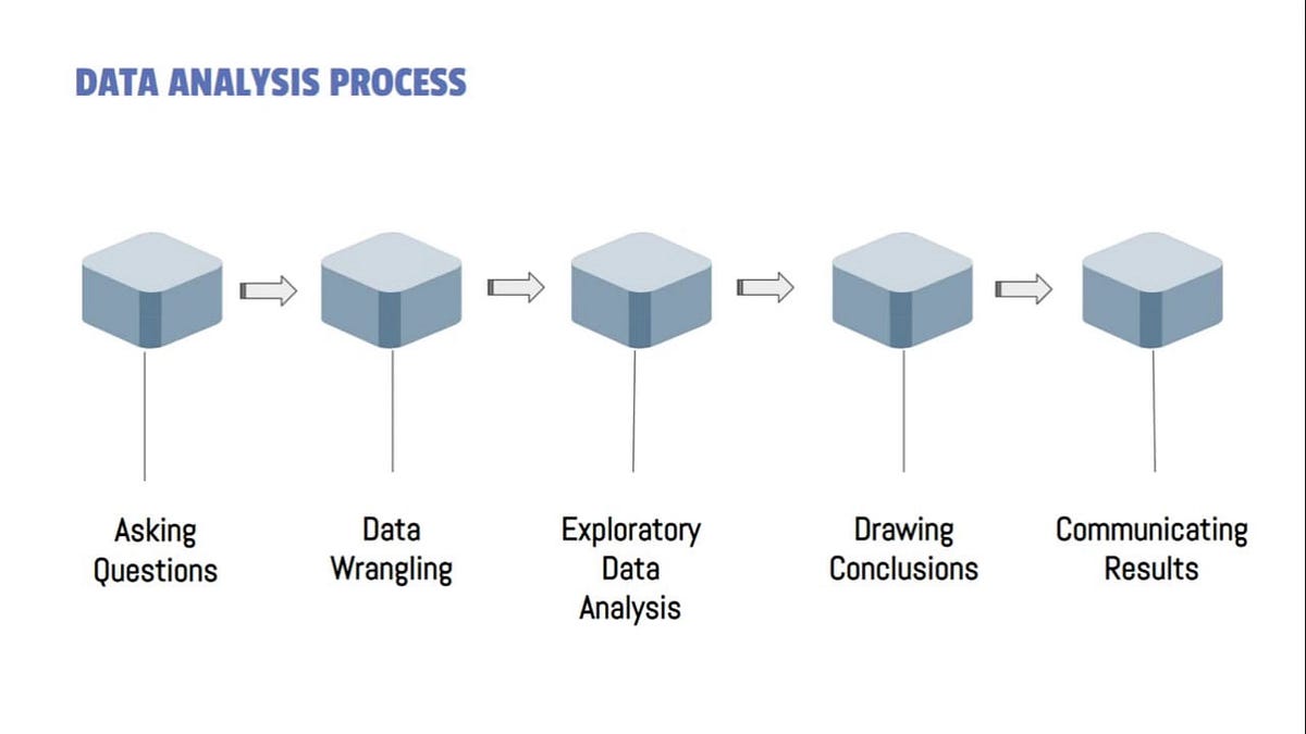 Asking the right questions: The first step in the data analysis process ...