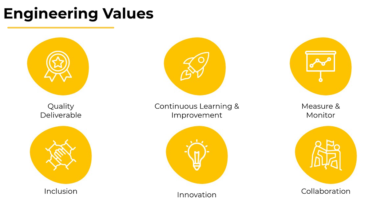 Our Engineering Values. “Your core values are the deeply held… by