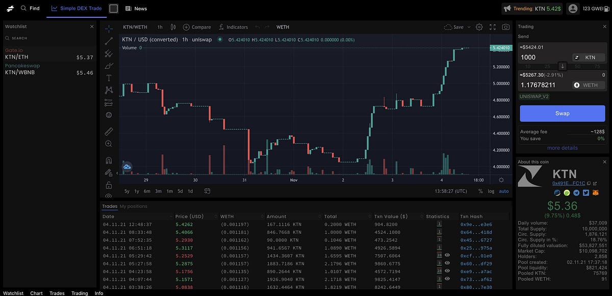 Kattana — Project Overview. Kattana is the world’s first blockchain ...