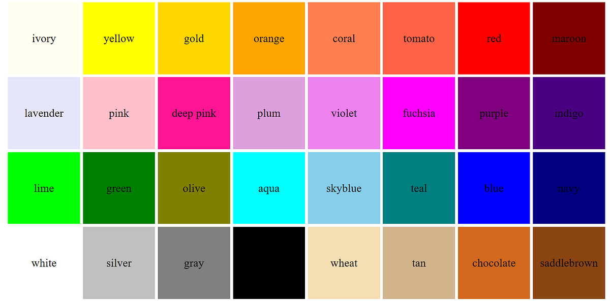 HTML Colors. HTML colors are specified with… | by Bhavitha Cherukuri ...