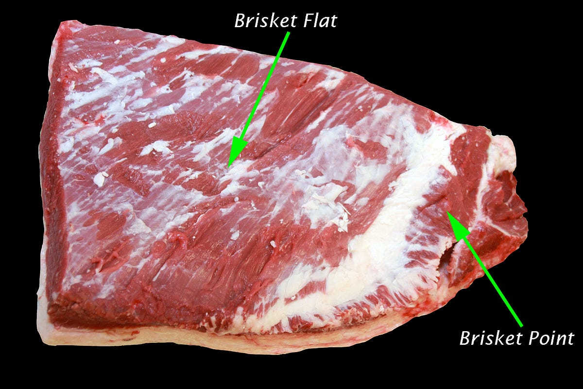 How to Trim a Brisket by Fashion Blogger Medium