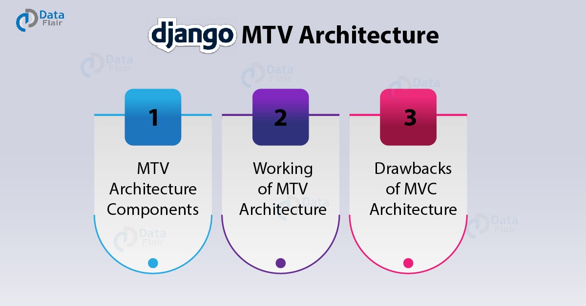 Working Structure of Django MTV Architecture | by Rinu Gour | TDS ...