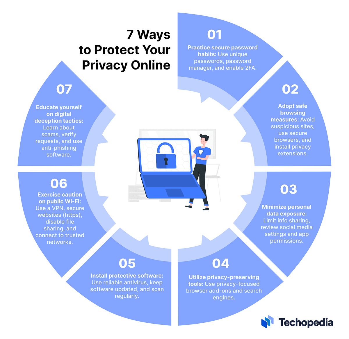 Tools For Enhancing Privacy by Charles Garcia Oct, 2024