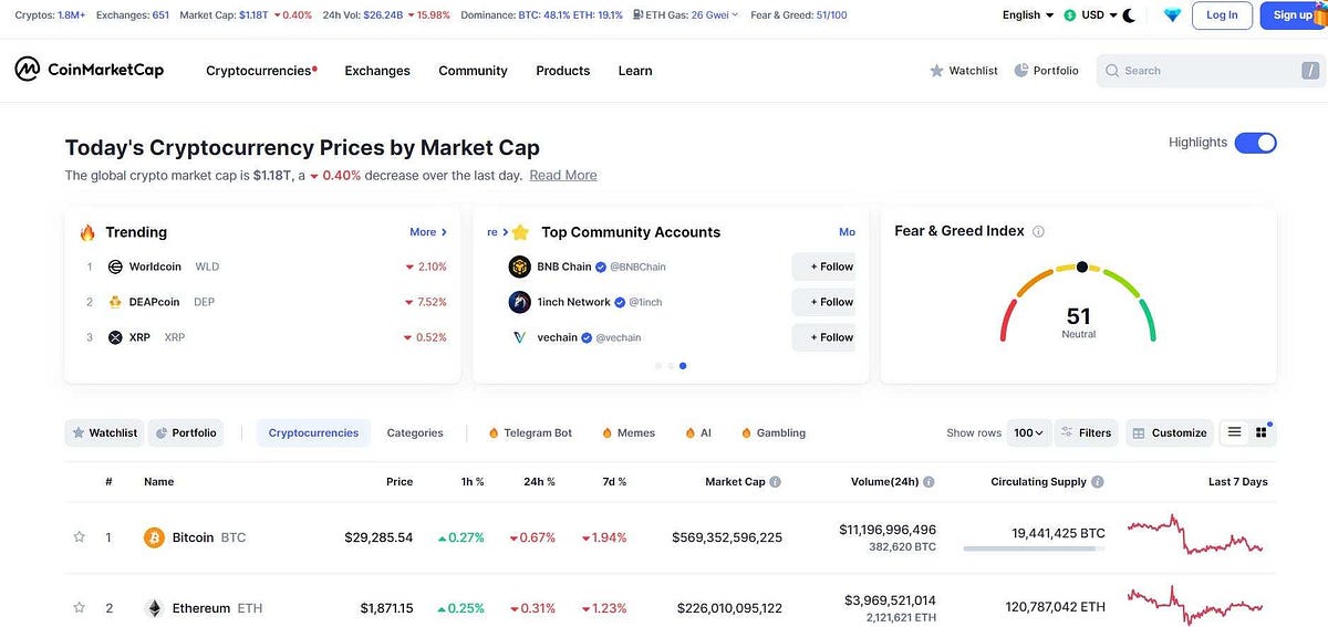 Best Crypto Market Analysis Tool: Unveil Top Picks! | by Hey Ash | Jun ...