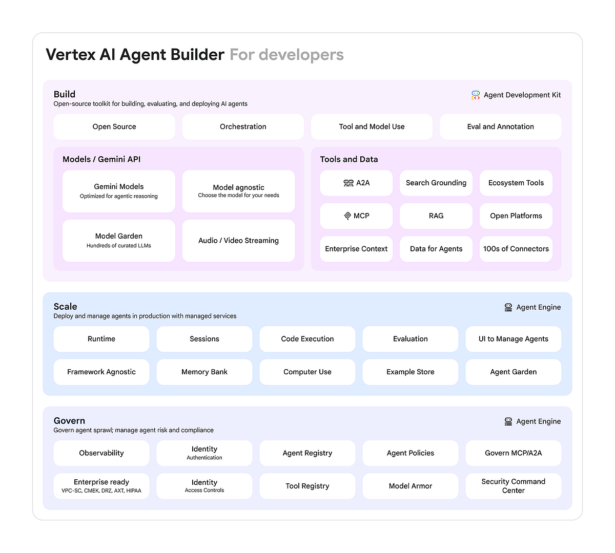 Google Cloud Platform Technology Nuggets — November 1–15, 2025 | by Romin Irani | Google Cloud – Community | Nov, 2025