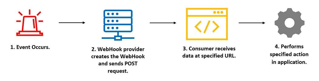 Setting Up a Webhook
