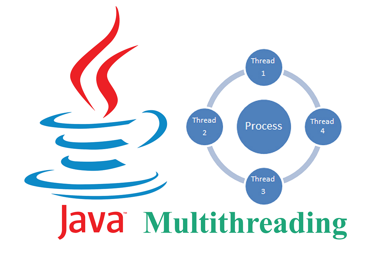 Understanding Java Threads: A Day in the Life of a Multitasking ...