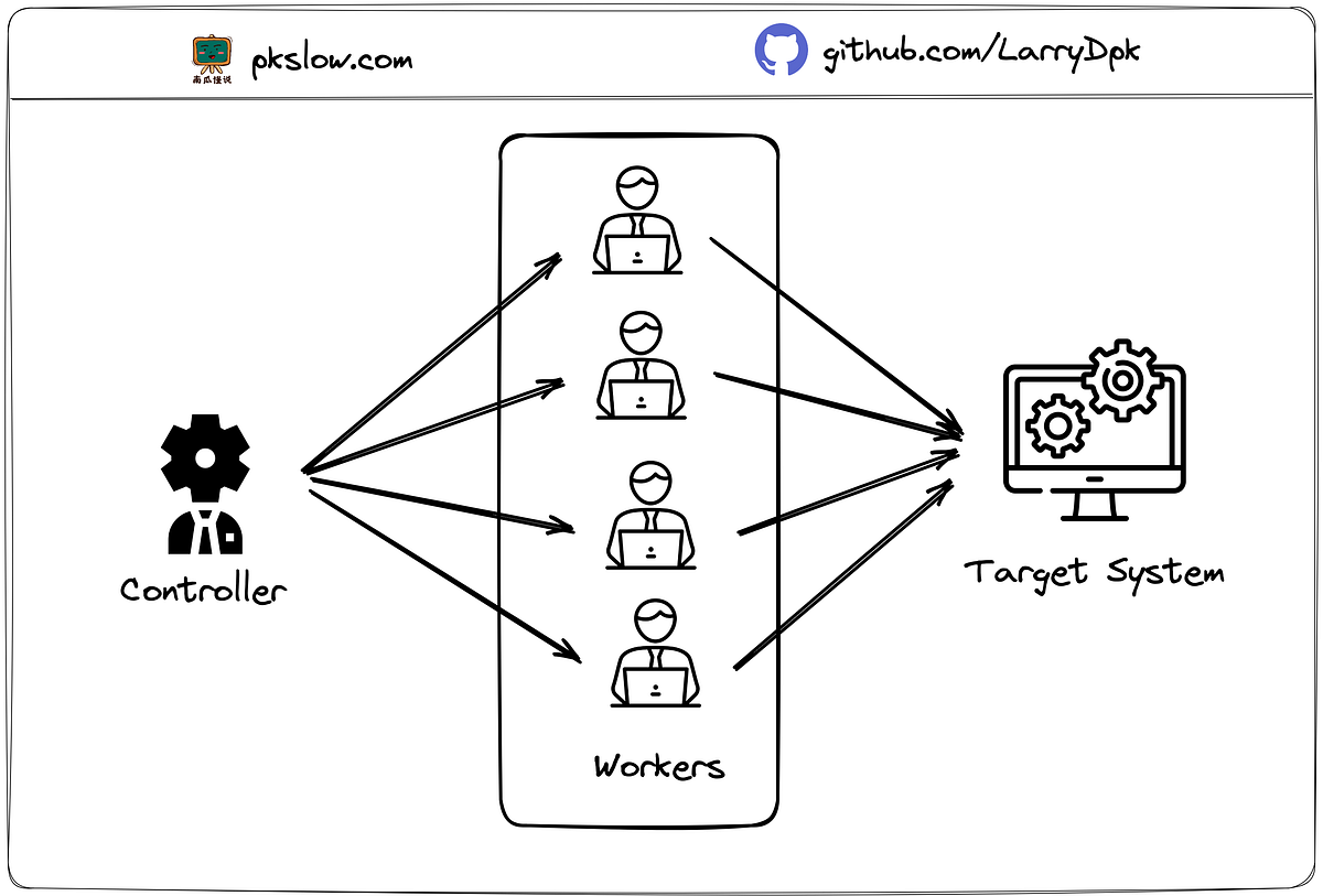 Performance Test With JMeter Distributed Testing Step By Step Guide performance-test-with-jmeter-distributed-testing-step-by-step-guide