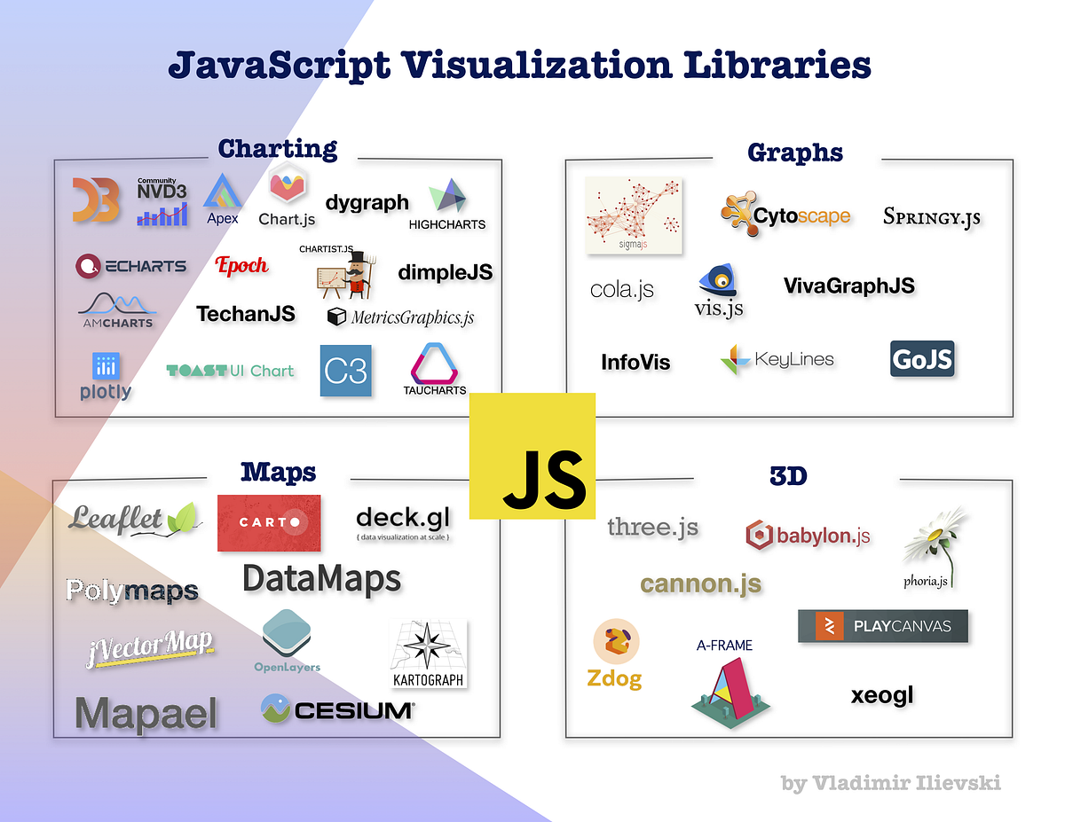 JavaScript: Discover the Graph-Visualization Ecosystem | by Vladimir ...