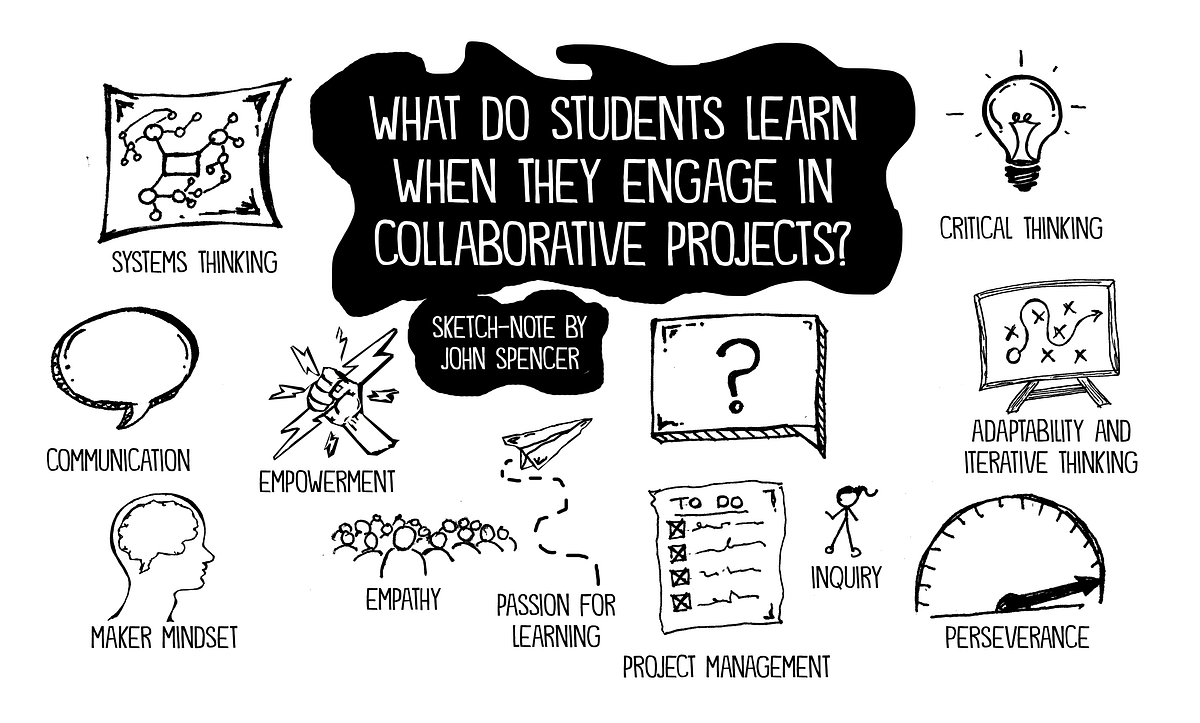 Three Ways to Boost Collaboration in Student Projects | by John Spencer ...