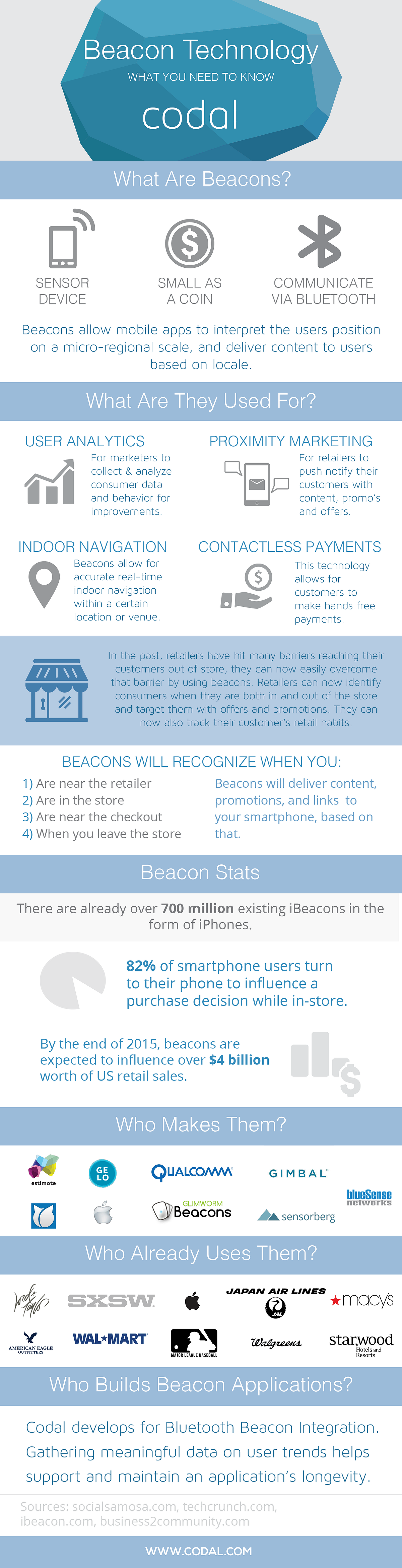 The Beacon Basics: What You Need To Know [ Infographic ] | by Codal ...
