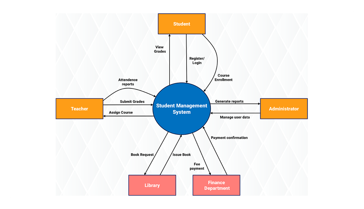 Building a Mini Student Management System in Python | by Medicharla ...