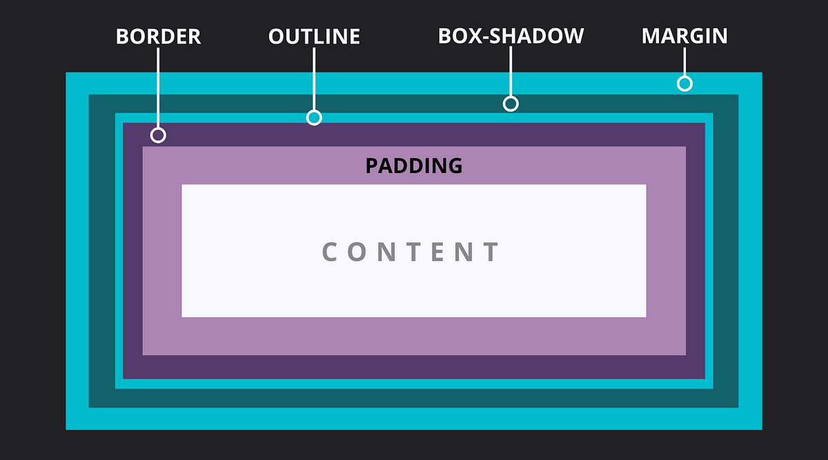 CSS: Short-Form, or Long-Form?. If you’re just recently exploring CSS ...