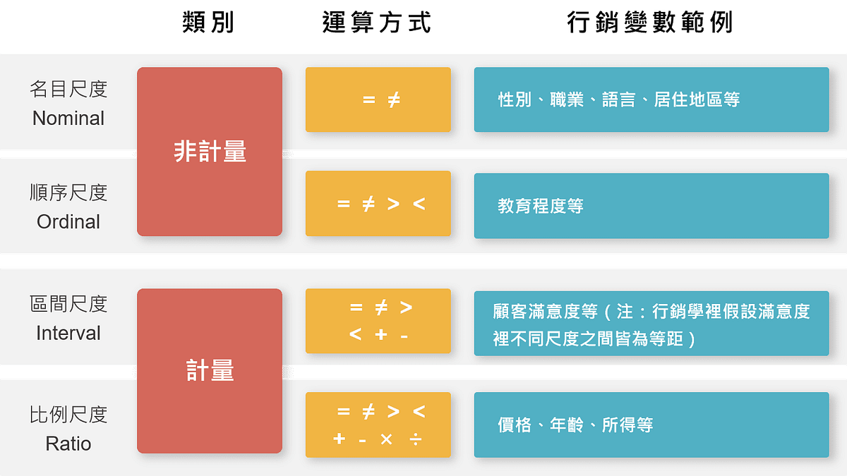 順序尺度 – 順序尺度 平均 – QZIOS