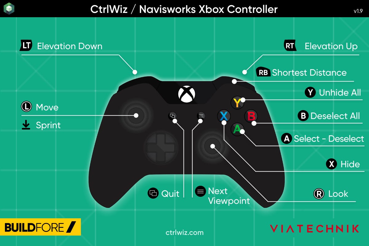 Do more than just move in the new CtrlWiz for Navisworks | by Daniel Fahmi  Soliman | Buildfore | Medium