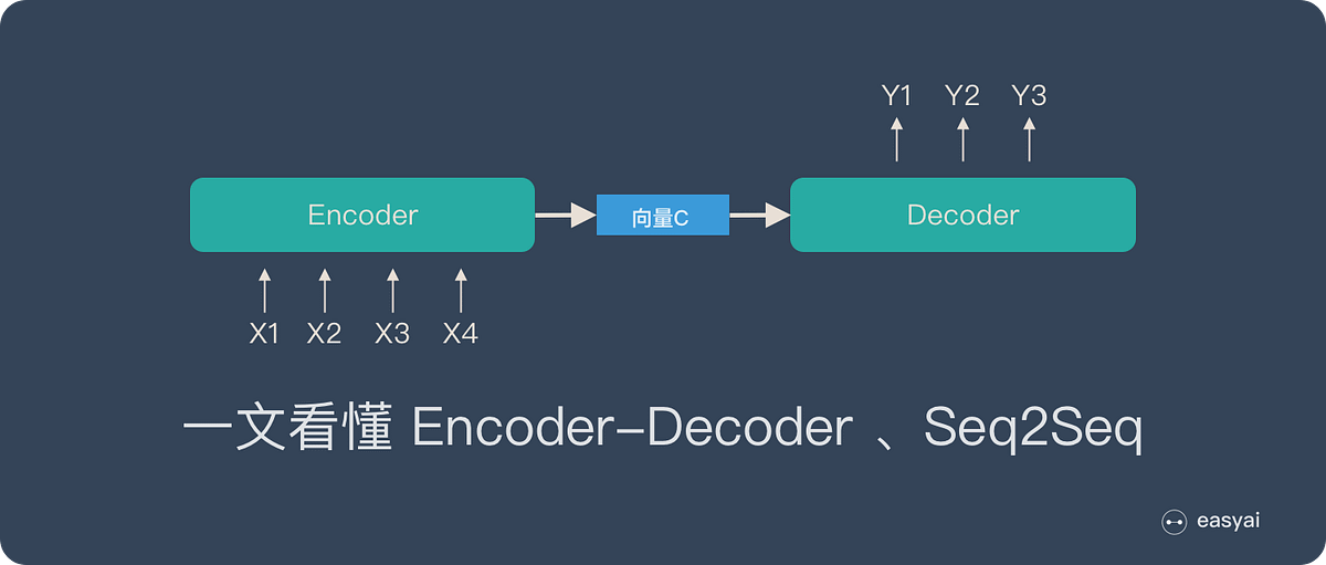 一文看懂 NLP 里的模型框架 Encoder-Decoder 和 Seq2Seq | by evfaultcode | Medium