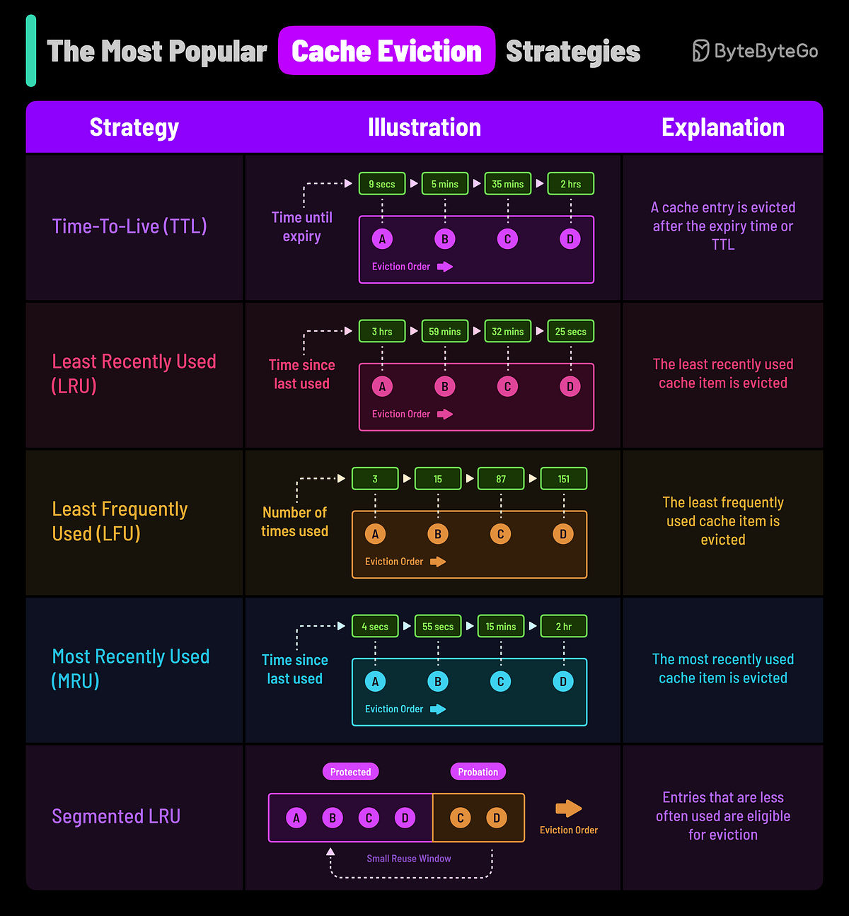 Understanding Cache: Why It Matters, How It Works, and Key Policies ...