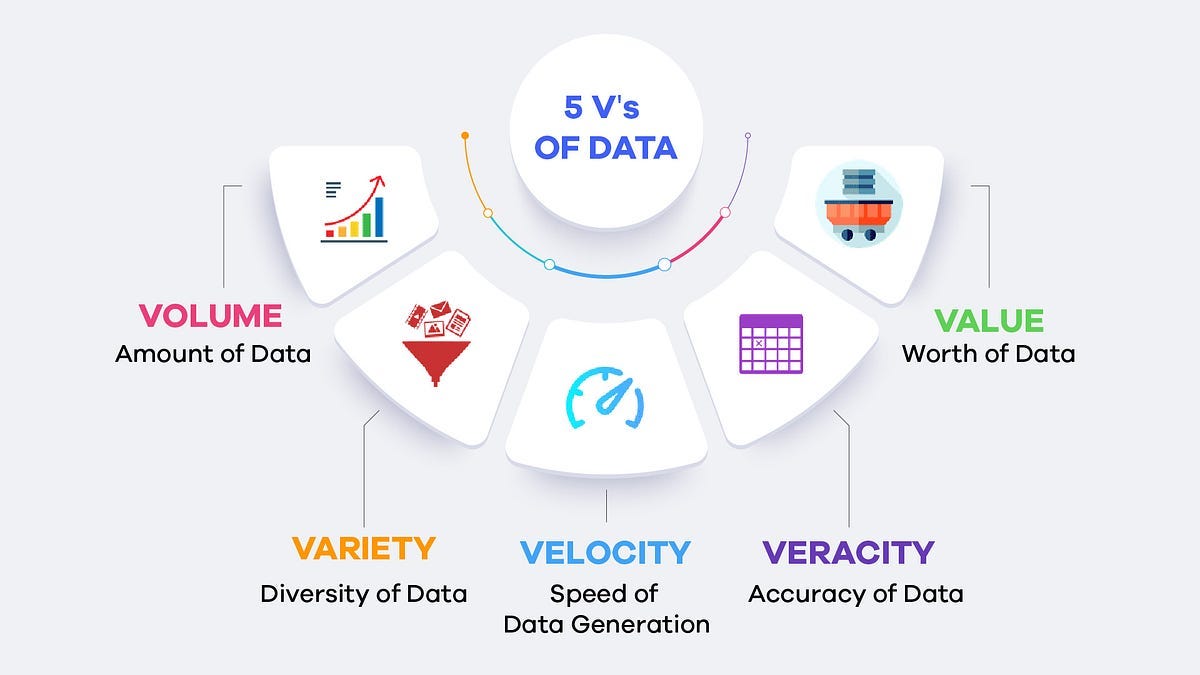 Hadoop ve Big Data Ekosistemi: Kurumsal Veri Analitiğinin Temel Taşları