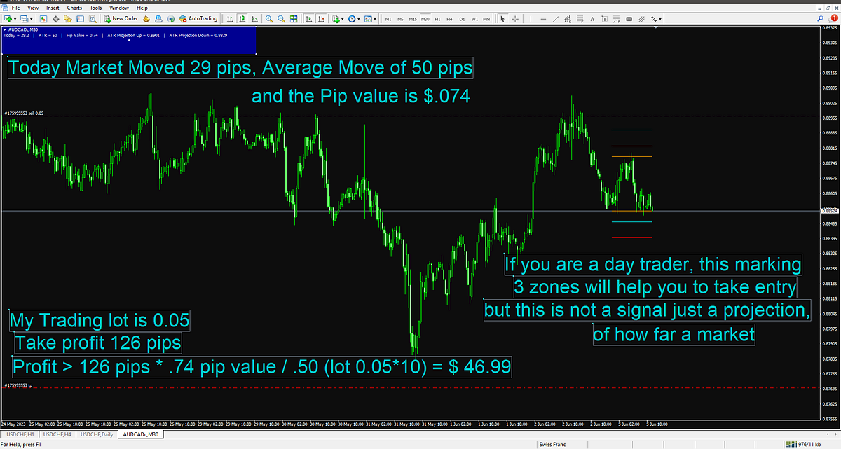 7 Simple Steps to Calculate Forex Pip Values in Different Currency