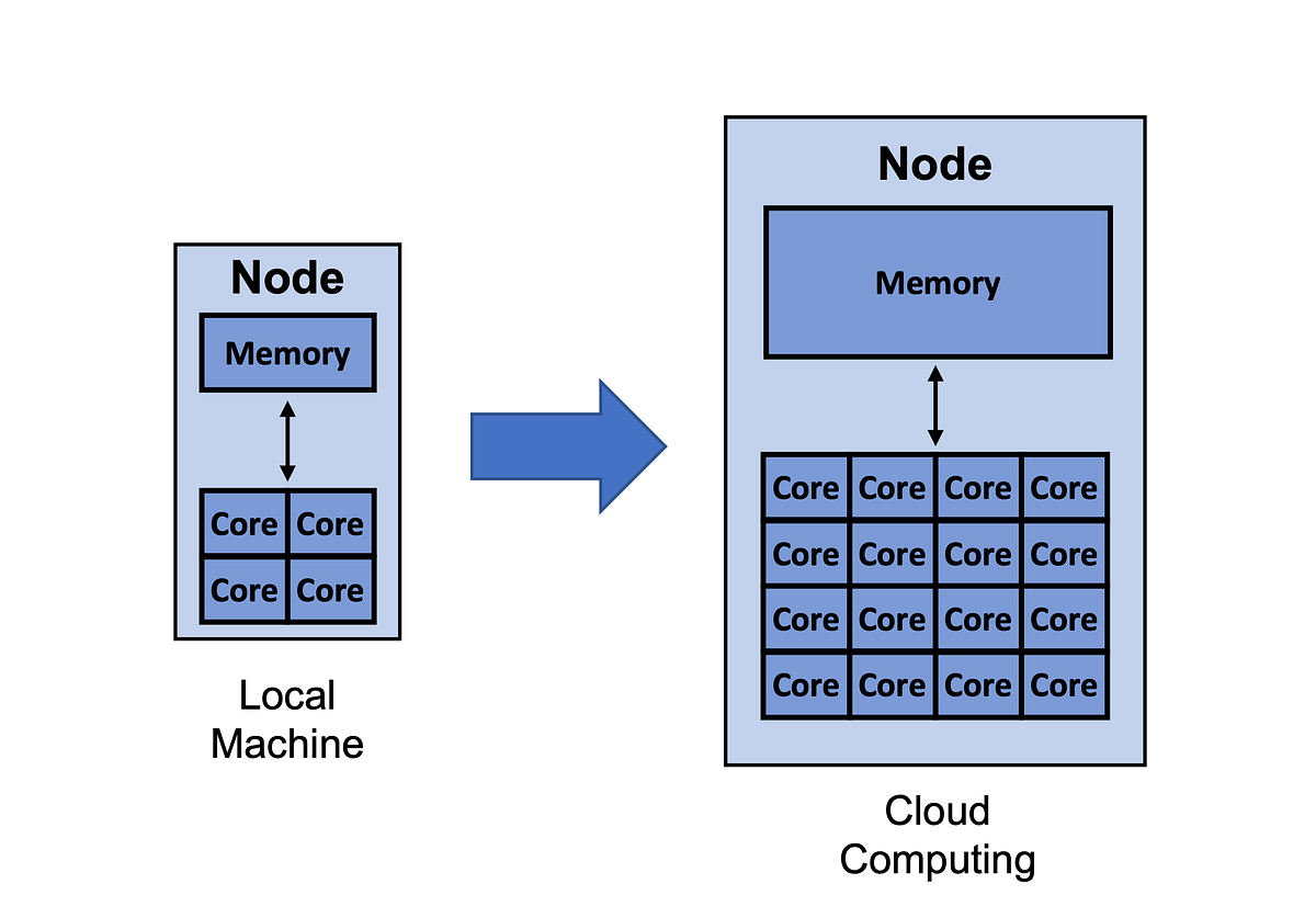 鬱P「ALGORITHM」 鬱P「ALGORITHM」 鬱P「ALGORITHM」 Soft syndrome iterative