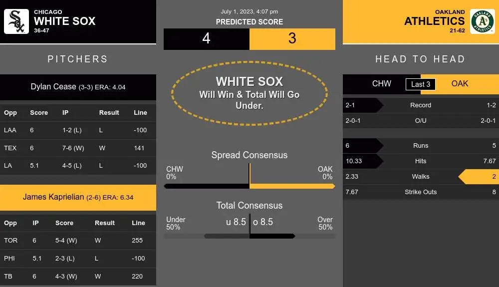 Chicago vs Oakland Predictions | by SportsJaw | SportsJaw | Medium