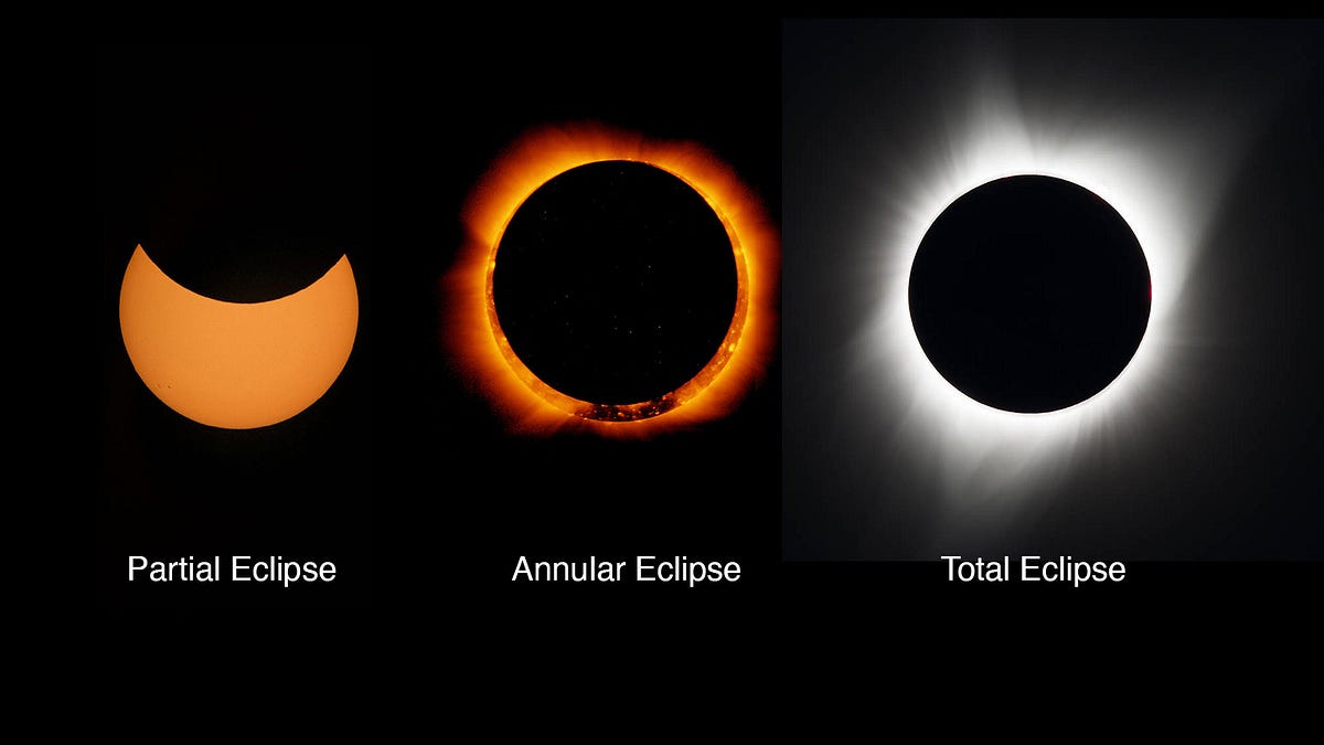 Eclipses Interesting Facts And Mysteries By Reggie Guzman Apr eclipses-interesting-facts-and-mysteries-by-reggie-guzman-apr