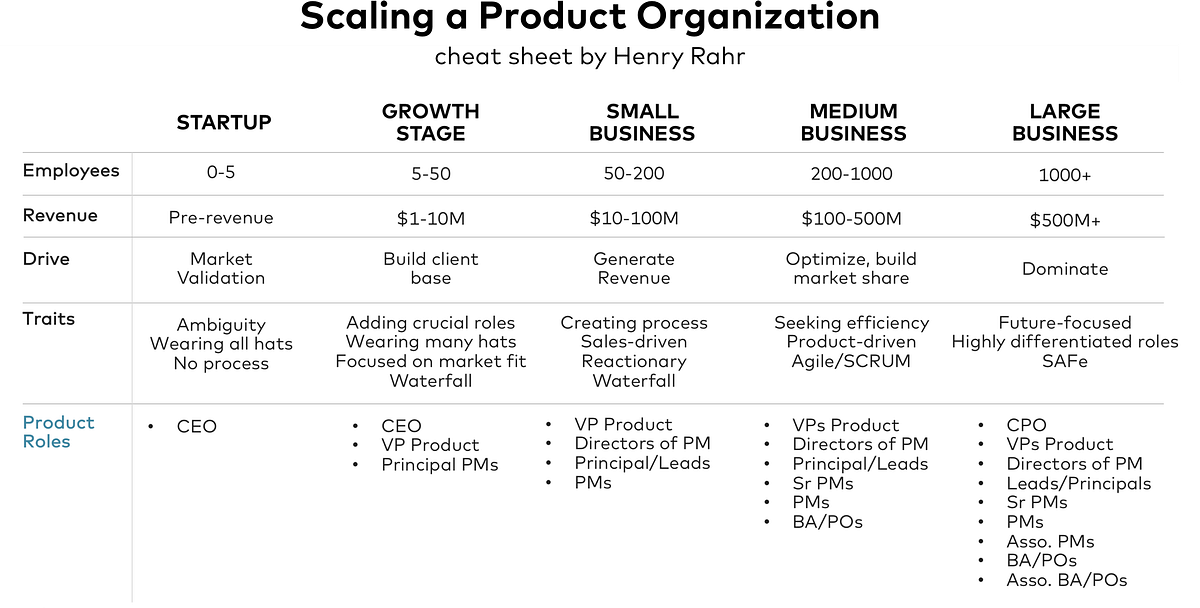 How Product Management Scales from Startup to Corporation | by Henry ...