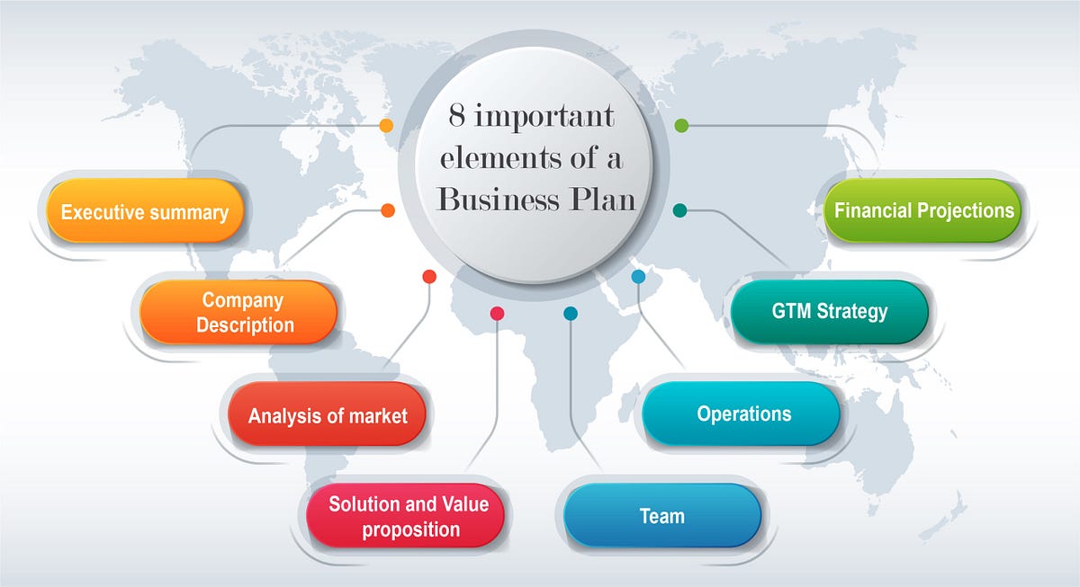 Creating A Business Plan: The Key Elements You Need For A Successful  Startup, by Bryce Tychsen