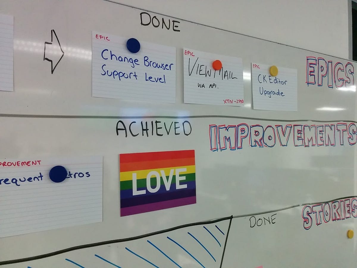 Writing Better User Stories. The patterns of a product owner writing