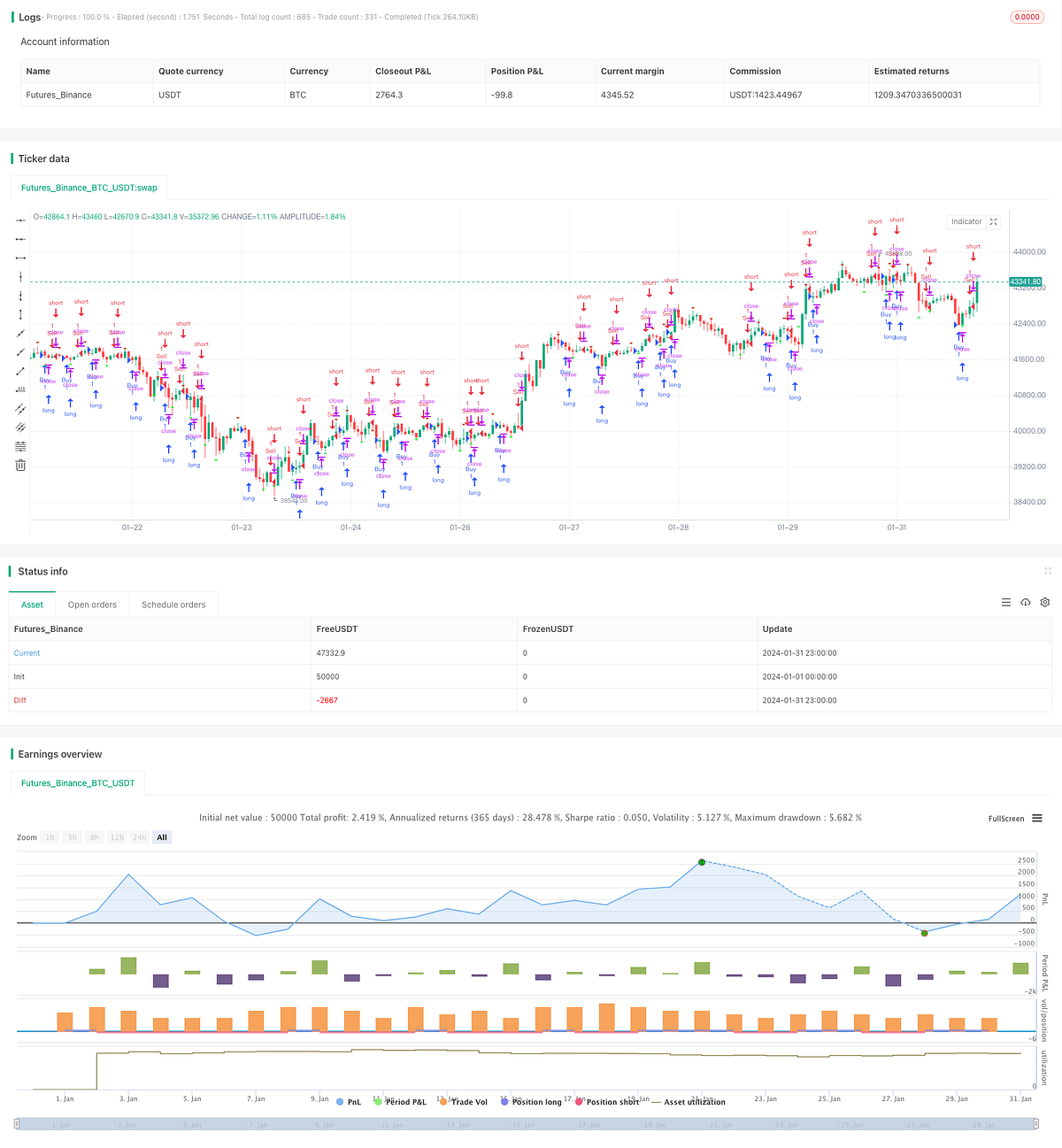 Trading Strategy Based on Peak-to-Peak Pattern | by FMZQuant | Medium