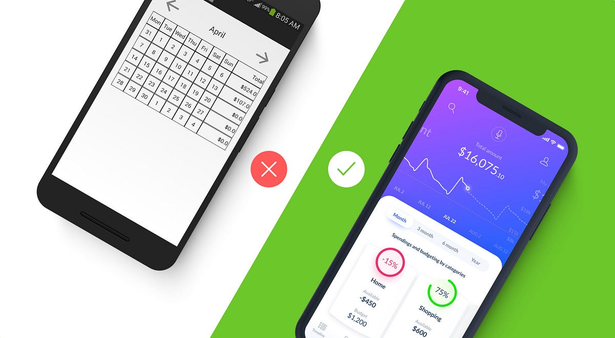 (Part 4) TOP 20 UX Dos and Don’ts: Boost the Customer Experience Instantly