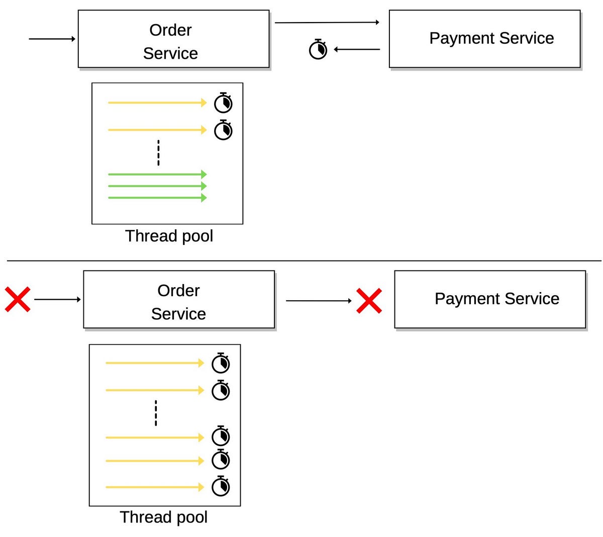Circuit Breaker Pattern — [Notes] by Tarun Jain Medium