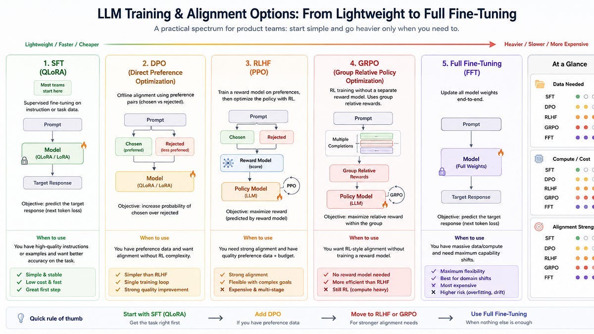 Glossary of Fine-Tuning Methods Explained