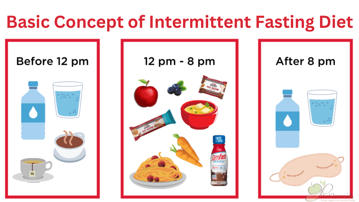 Facts About Business That Will Help You Intermittent Fasting Diet Plan 