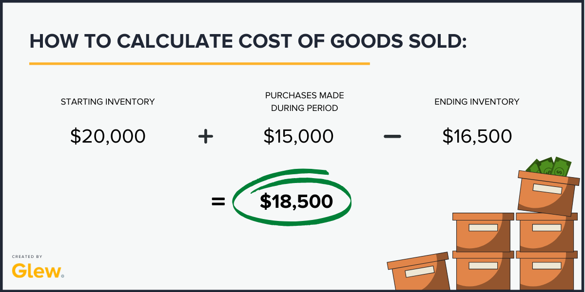 The Cost of Goods Sold (COGS): Understanding Its Significance in ...