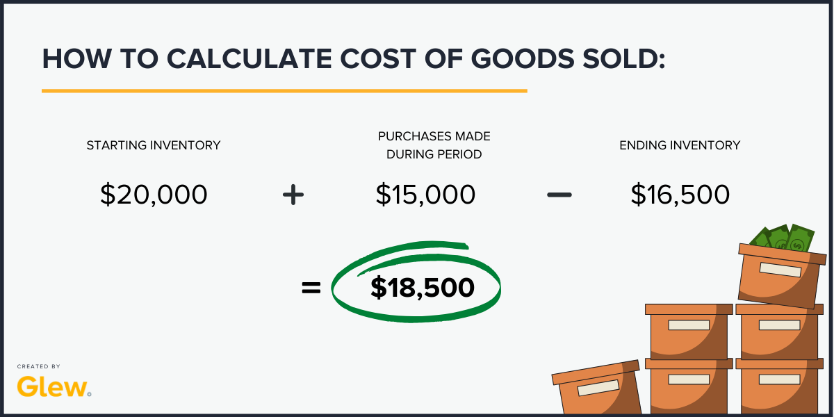 What is Cost Of Goods Sold (COGS)? Definition, Use & Calculation