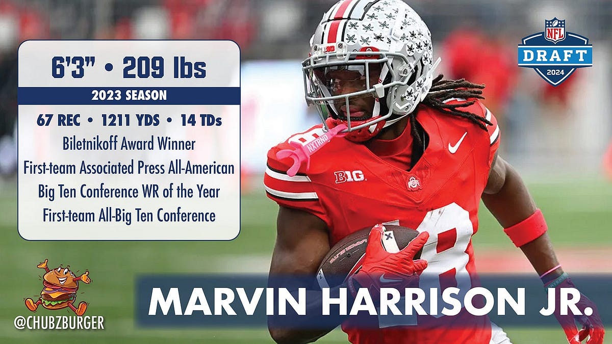 Our Top 10 Wide Receivers in the 2024 NFL Draft by CHUBZBURGER