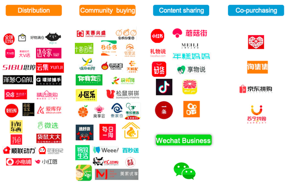 Thumbnail of What the US can learn from China on social commerce