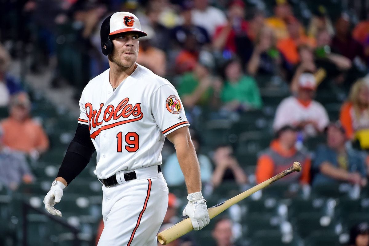 Why is Chris Davis struggling at the plate?