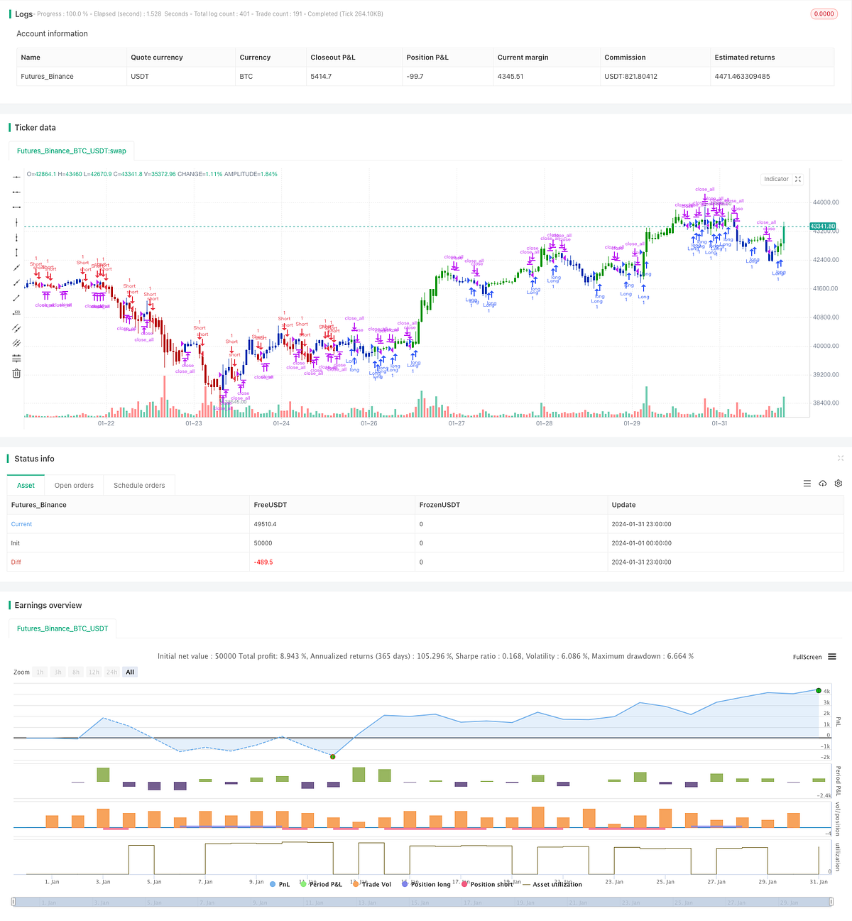 Double Trend Tracking Quantitative Strategy | by FMZQuant | Medium