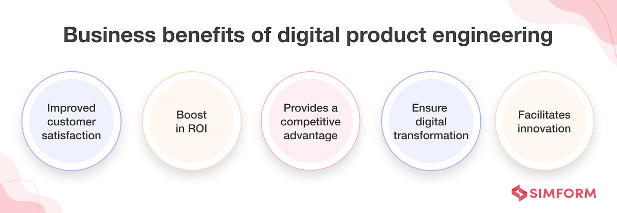 5 Emerging Trends in Digital Product Engineering and their impact on ...