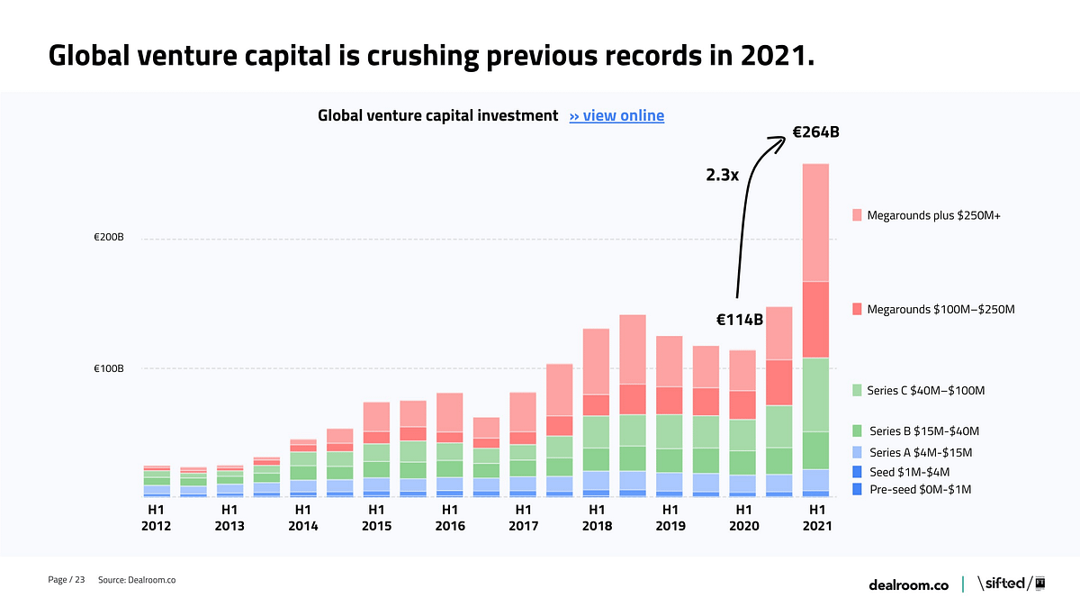 5 Alternative Strategies to Access Funds for Your Startup by