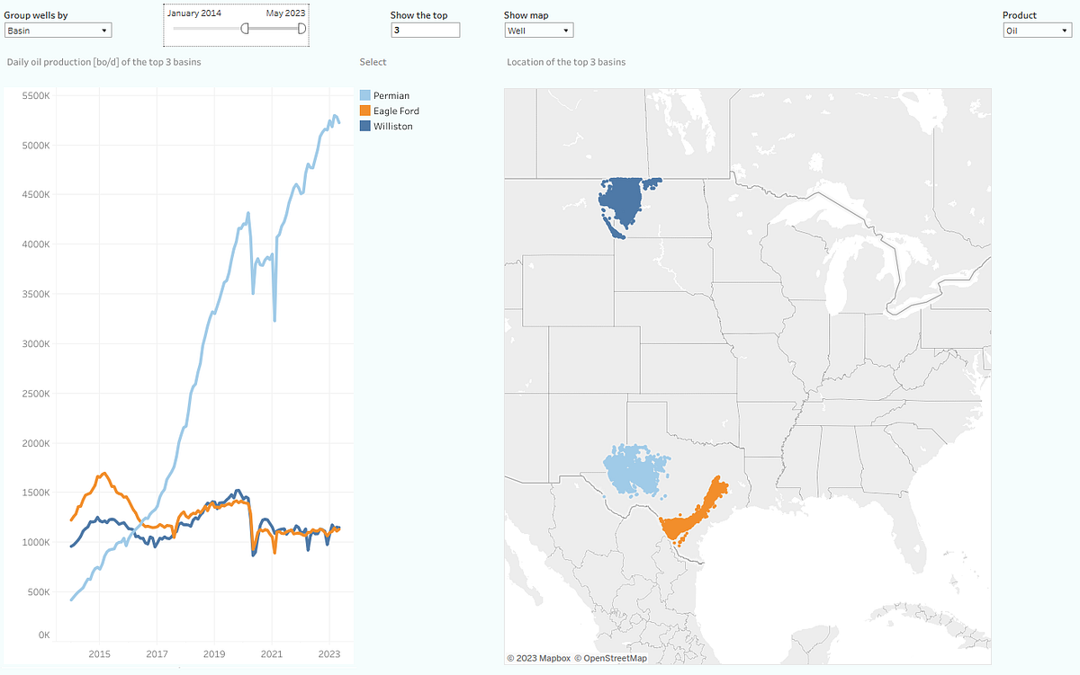 [Industry Report] The 3 Major US Tight Oil Basin by Novi Labs Medium